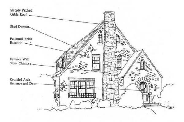 Tudor Style Houses has distinctive characteristics than other home design