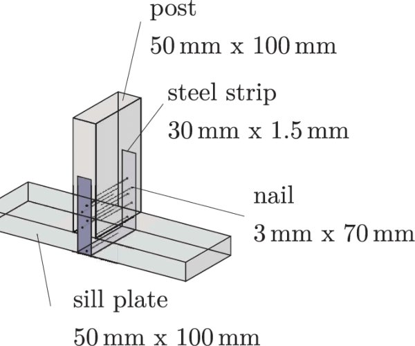 Installation of Sill Plate